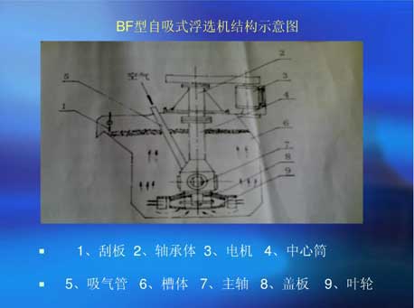 Machine de Flottation BF