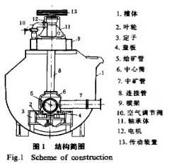 Machine de Flottation d'inflation  d'air XCF