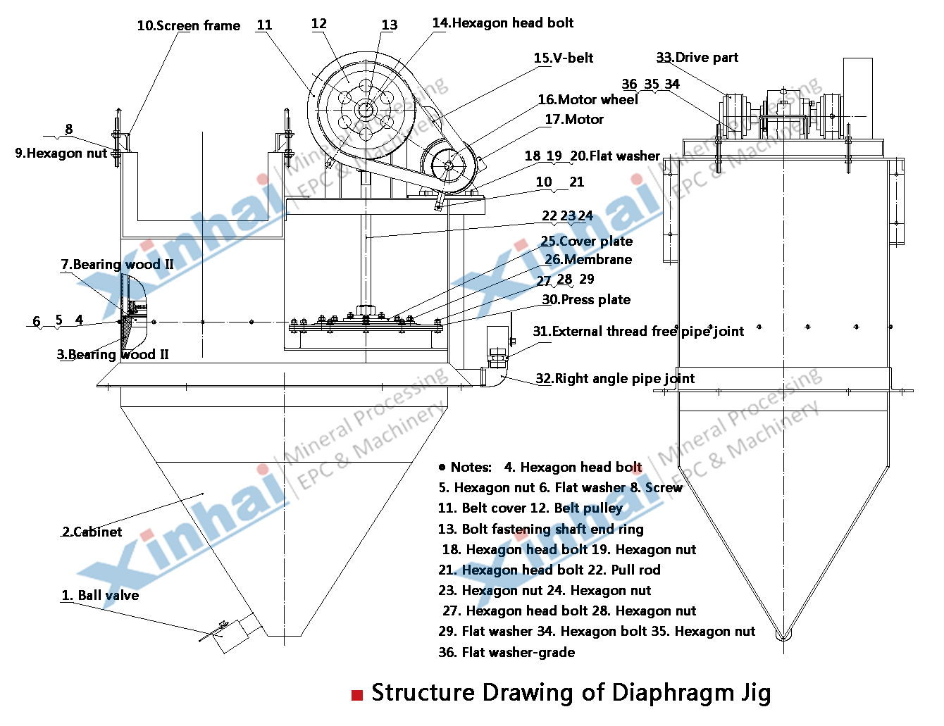 structure de jig