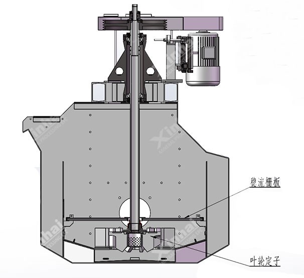 Machine de Flottation BF