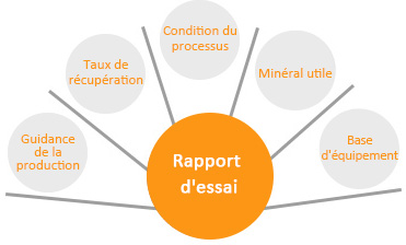 2.Exploitation de minerai