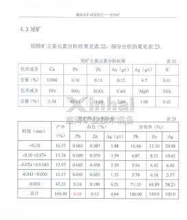 Main elements analysis result of tailings